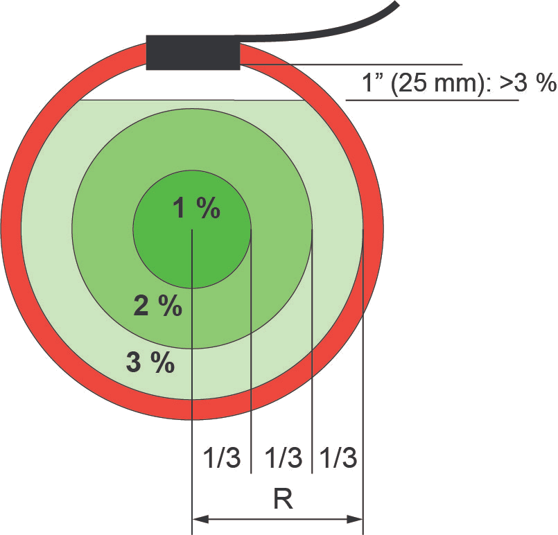AC flex strømtang (3000A) 915mm