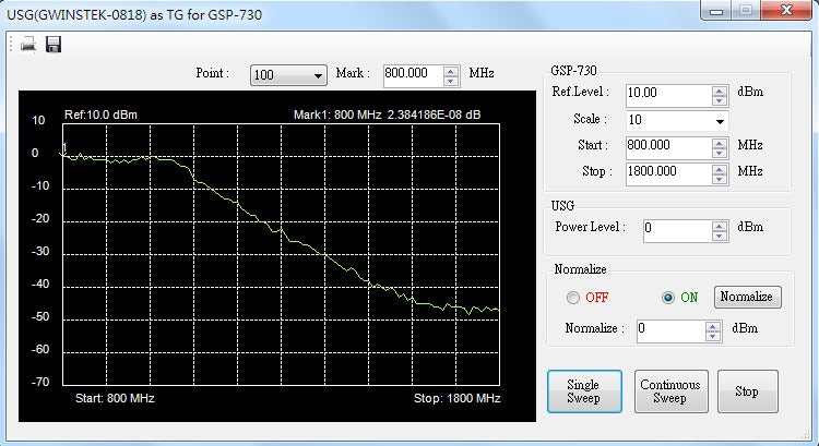GW-USB Signal Generator 34,5MHz ~ 4.4GHz