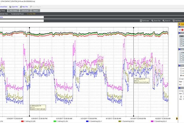 Power Quality logger m/IFlex prober 3000A