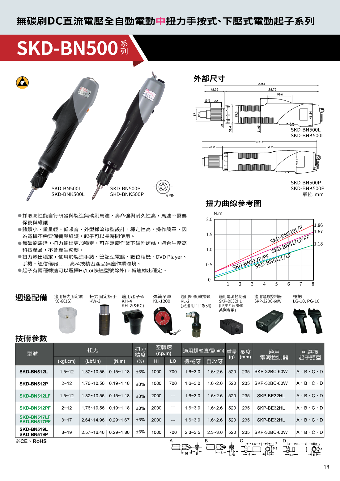 Screwdriver DC24V ESD 0.15-1.18 Nm - 6 pin ex. SKP-32B-60W-6P