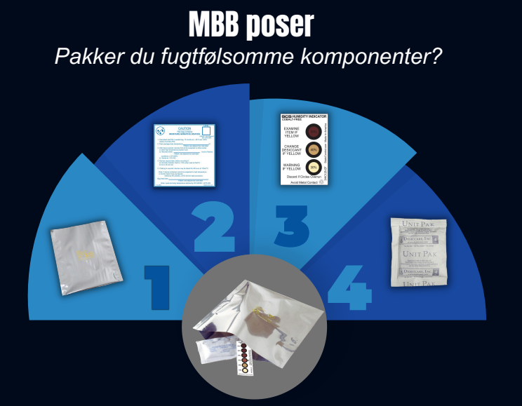 Optimal beskyttelse af fugtfølsomme komponenter