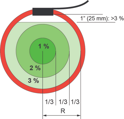 AC flex strømtang (3000A) 610 mm