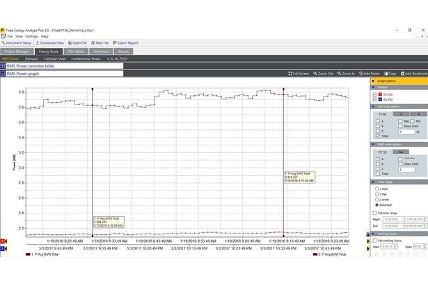 Voltage and energy logger 3-phase with software and current clamps