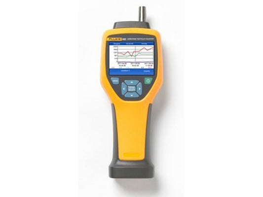 Fluke particle counter