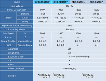 Skruemaskine DC40V ESD 1,96-4,90 Nm eks. SKP-40B-HL-6P