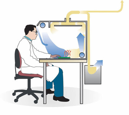 CBC-A udsugningskabinet 160 mm