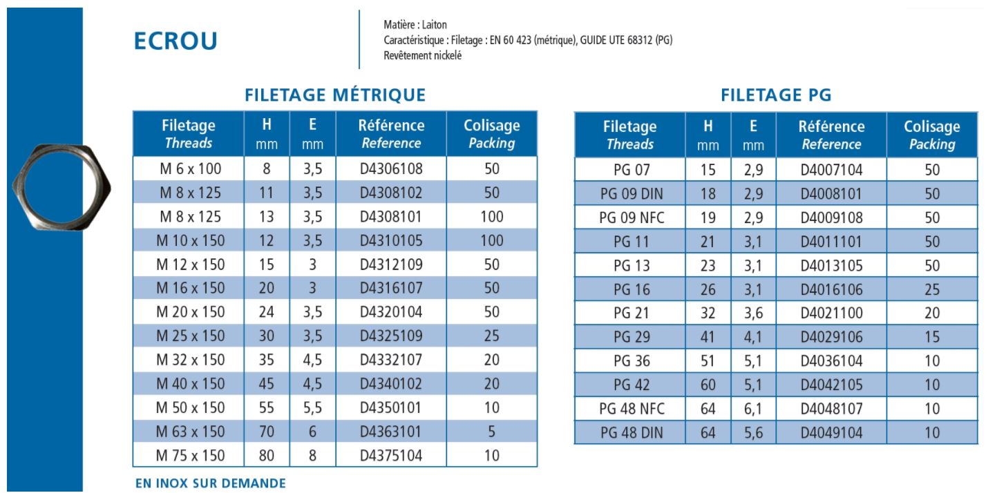 Møtrik messing PG36