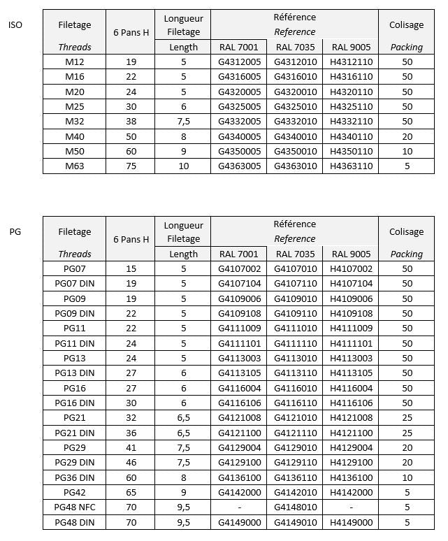 Møtrik polyamid grå PG42