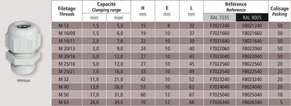Kabelforskruning polyamid grå M20; Ø3,0-9,0mm