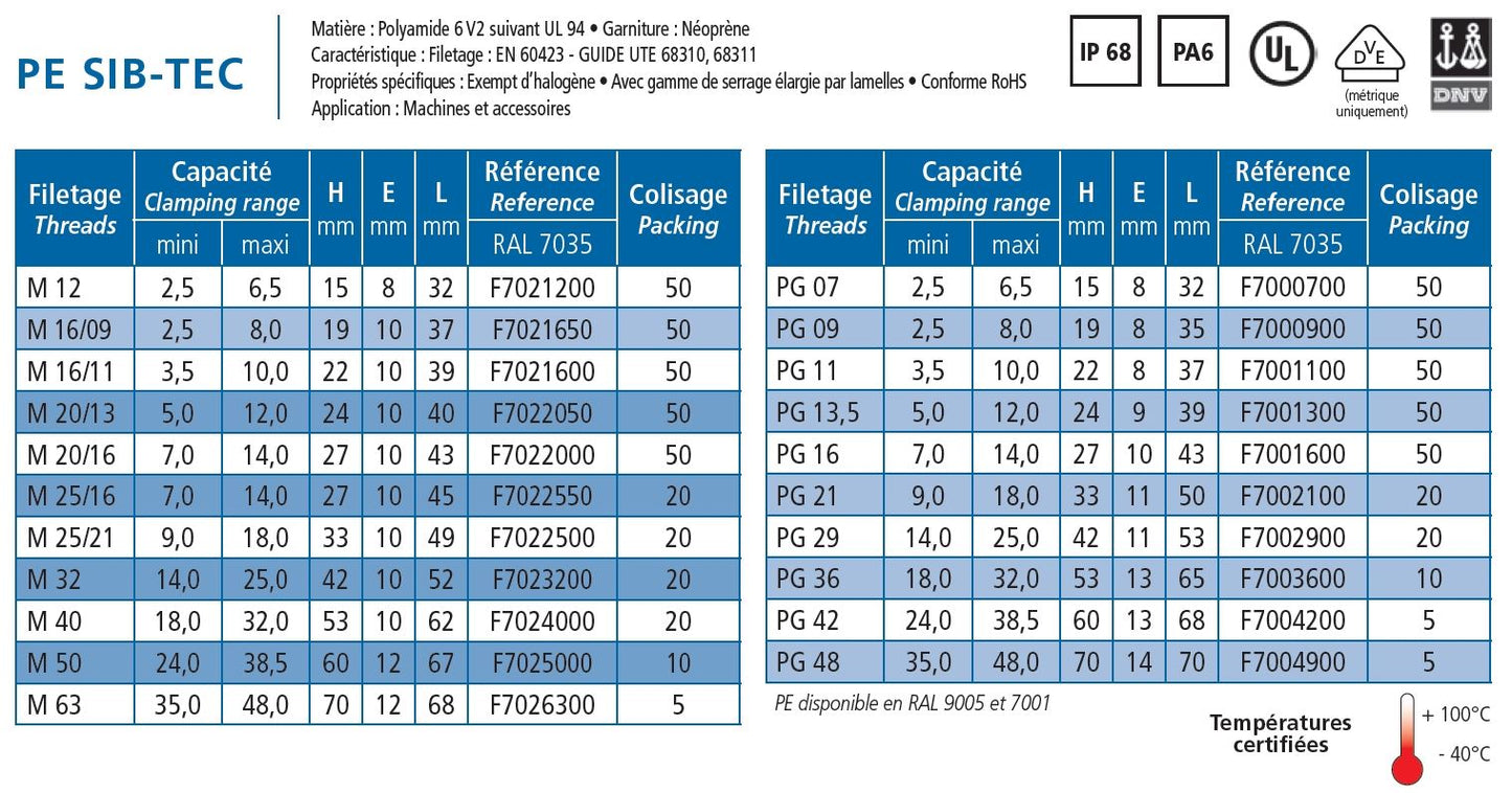 Kabelforskruning polyamid sort PG13,5; Ø5-12mm