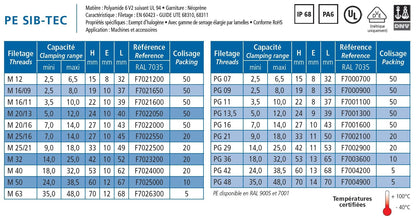 Kabelforskruning polyamid sort PG9; Ø2,5-8mm