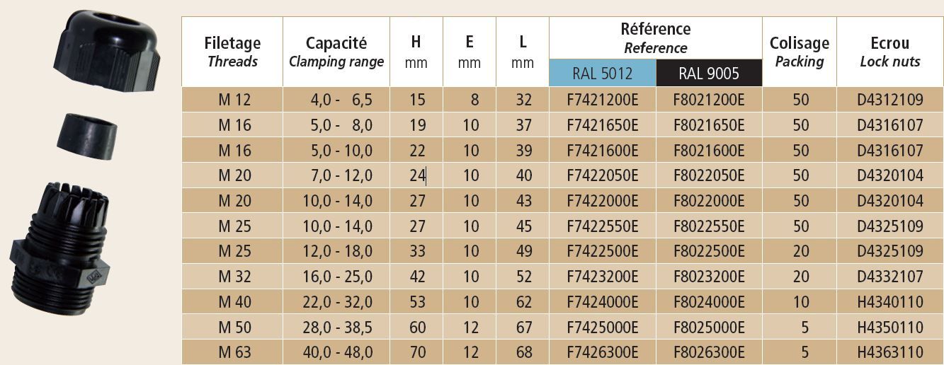 Kabelforskruning polyamide EX-e SORT; M20; Ø7-12mm