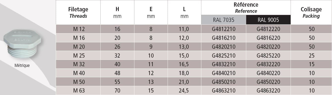 Blind plug in polyamide M25 grey hexagonal