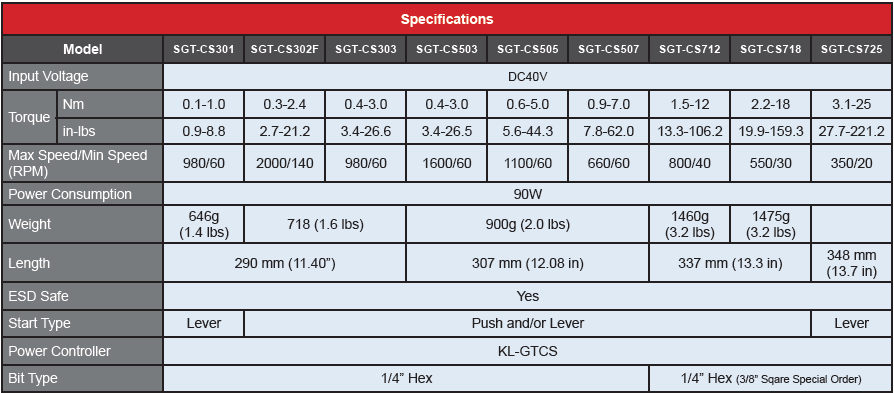 Screwdriver for KL-CTCS 0.4-3.0 NM