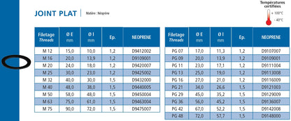 Gasket flat neoprene black PG11