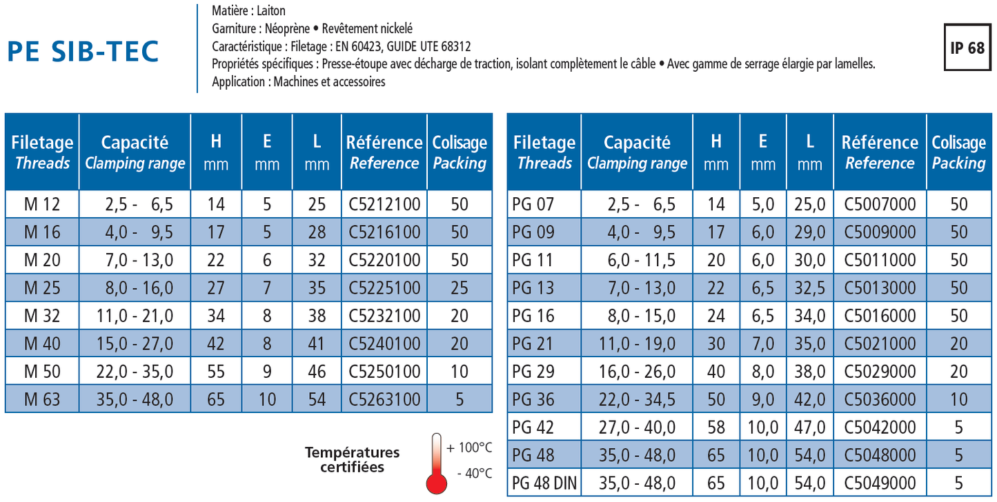 Kabelforskruning messing PG9; Ø4-9,5mm; IP68