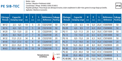 Kabelforskruning messing PG9; Ø4-9,5mm; IP68