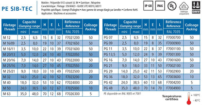 Cable gland polyamide grey PG7; Ø2.5-6.5mm