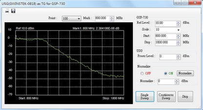 GW-USB Signal Generator 34,5MHz ~ 4.4GHz