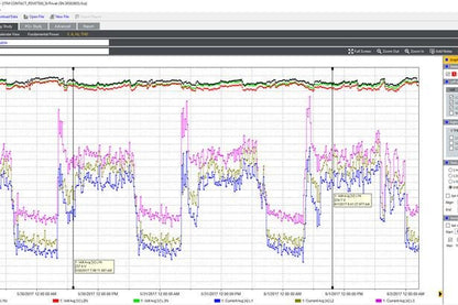 Power Quality logger  m/IFlex prober 3000A