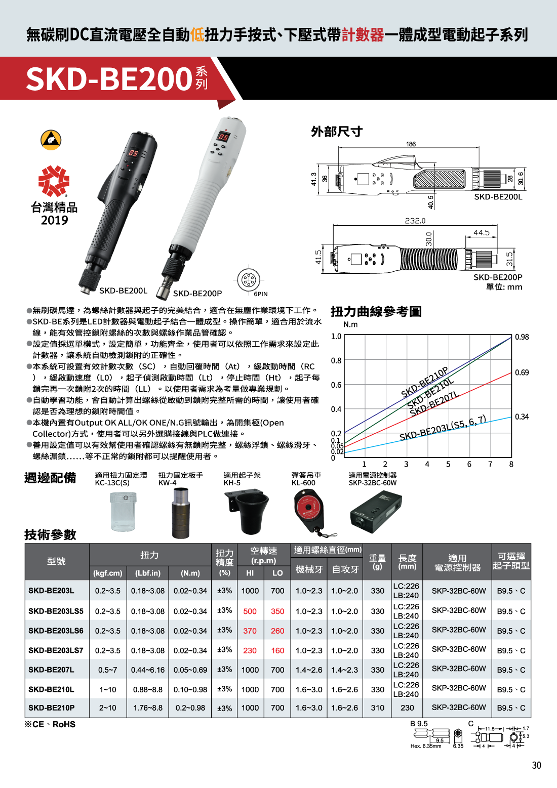 Screwdriver DC24V ESD 0.05-0.69 Nm - 6 pin ex. SKP-32B-60W-6P