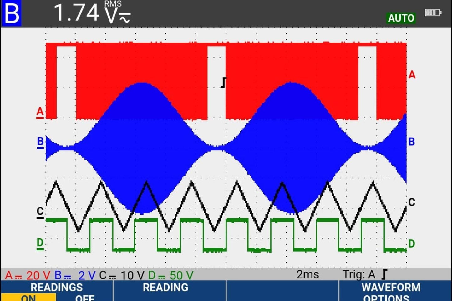 Nærbillede af farvedisplay på Fluke ScopeMeter 190-062-III med fire forskellige bølgeformer og måleresultater.