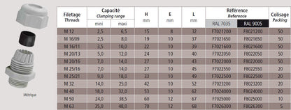 Kabelforskruning polyamid sort M63; Ø35-48mm