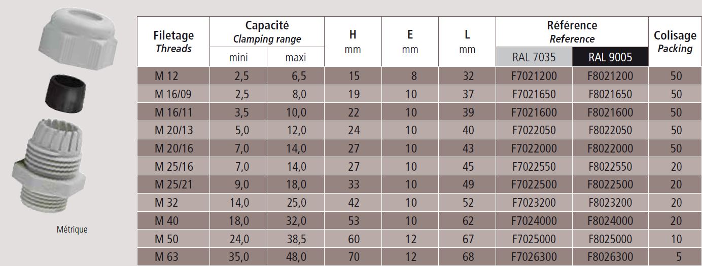 cable gland M40 black polyamid cable Ø18-32mm