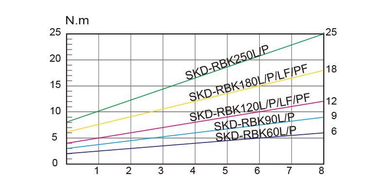 Skruemaskine DC40V BIT B ESD 6-18 Nm  BOTTOM cord - 6 pin