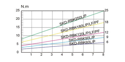 Skruemaskine DC40V BIT B ESD 6-18 Nm  BOTTOM cord - 6 pin